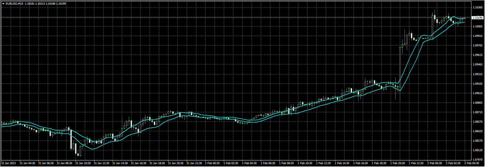 Breakout-trading-system