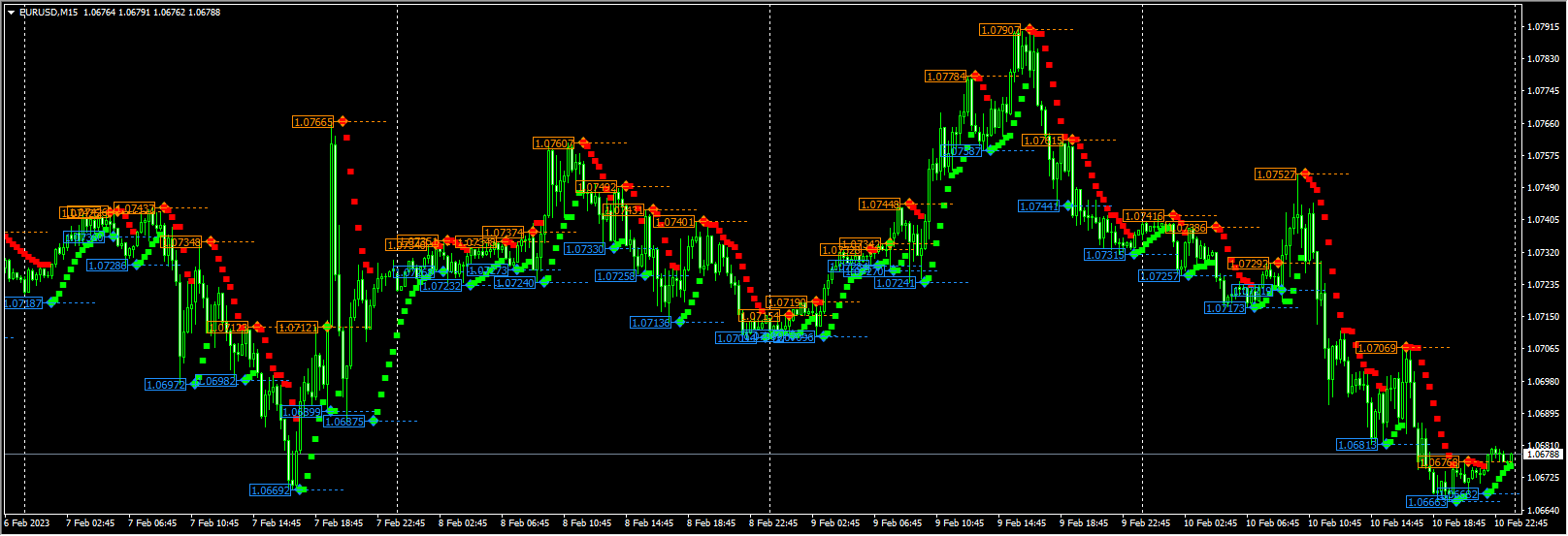 Brooky_PSAR_Levels_MTF_TT