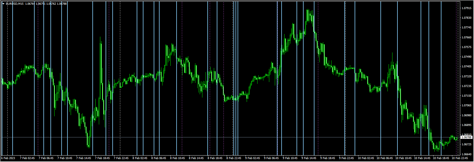 CCI’HMA MinMax Levels AA MTF SV+TT 1