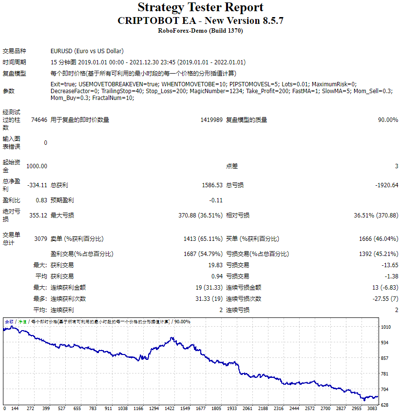 CRIPTOBOT EA – New Version 8.5.7