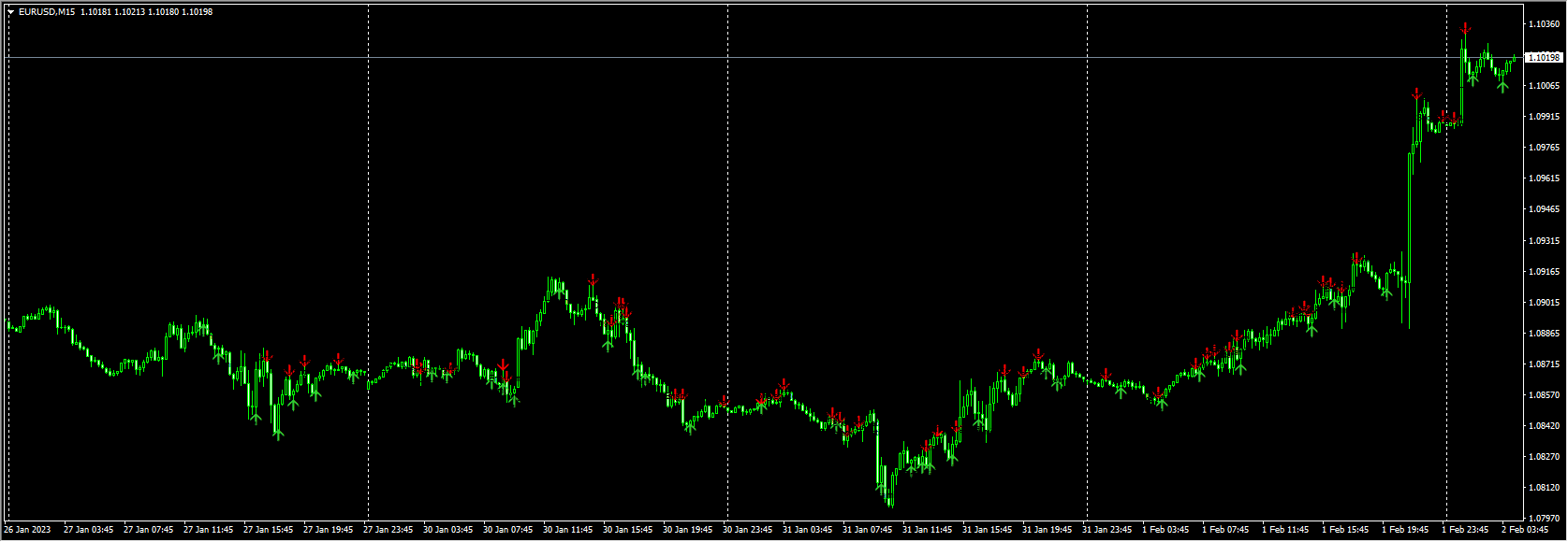Candlestick-pattern-indicator