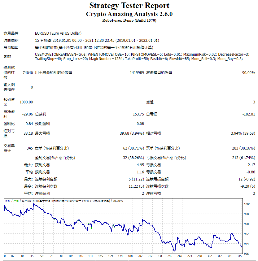 Crypto Amazing Analysis 2.6.0