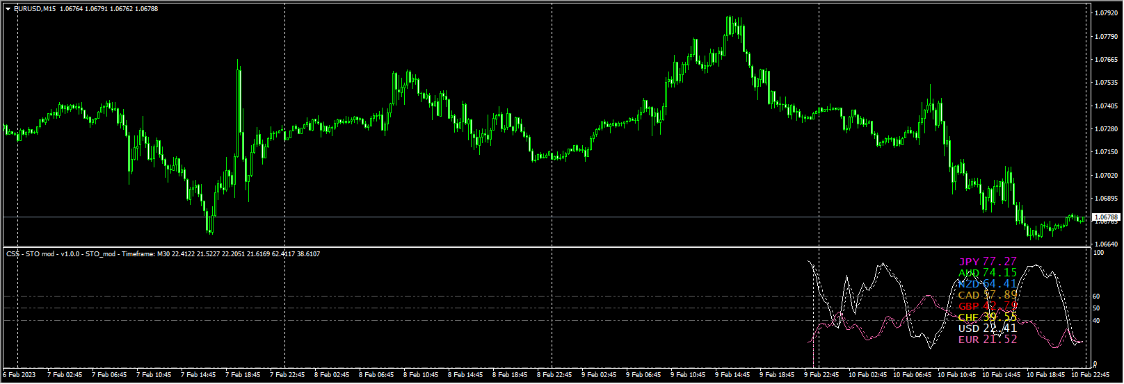 Currency Slope Strength_STOC_v1.4