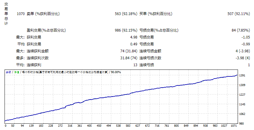 DAILY WATCH EA Pro Full version v 2 0.01 lot (ENG)