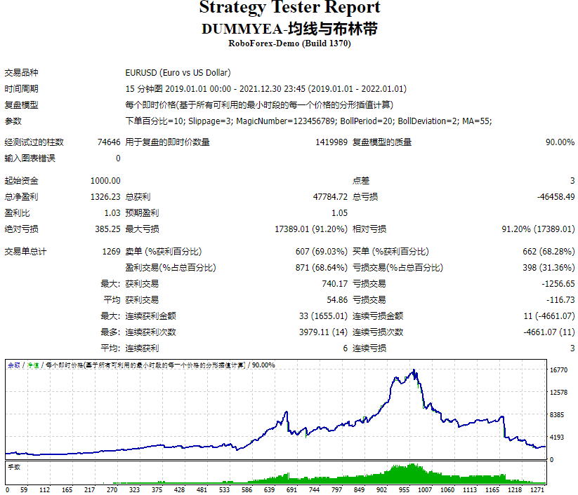DUMMYEA-均线与布林带