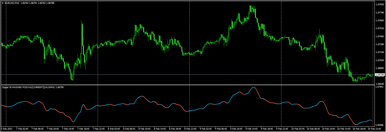 Digital 30 MASHEK PODVAL