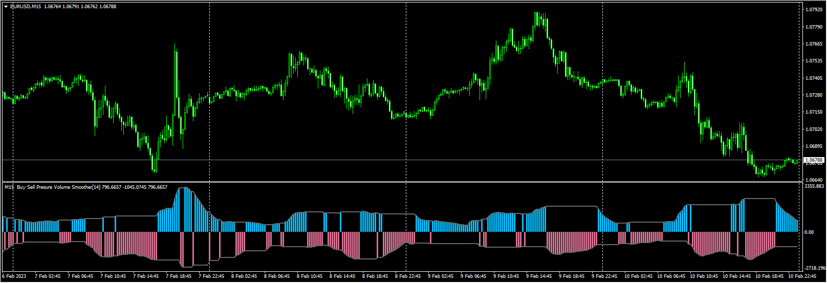 Digital BUYSELL VOLUME 3 MTF