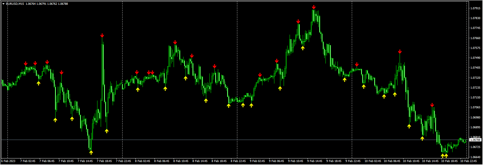 Digital Buy Sell Arrow