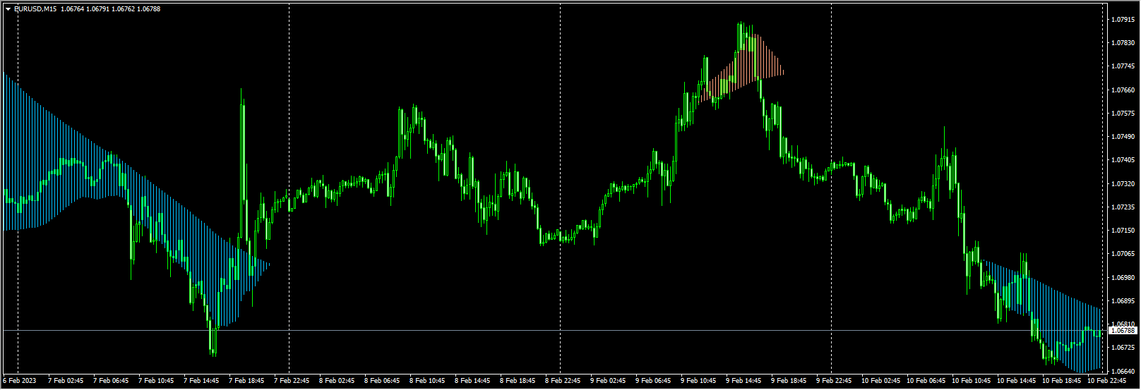 Digital BuySell ZONE