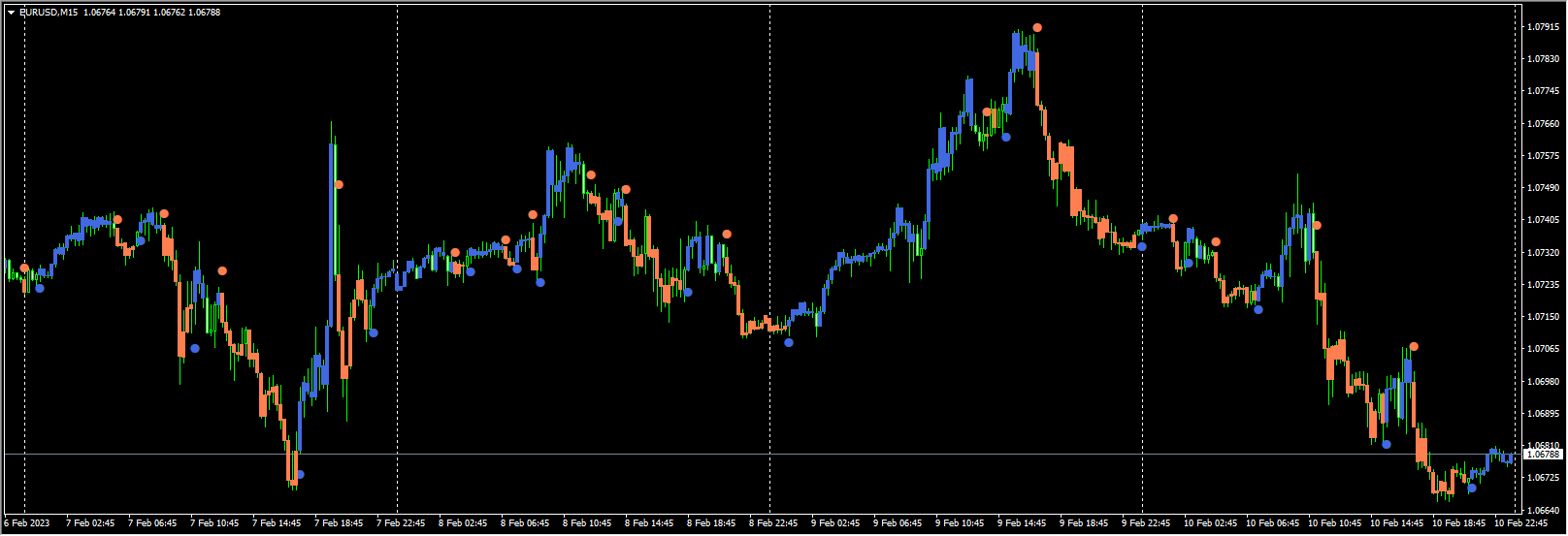 Digital CandleAbsoluteStrengthTrend