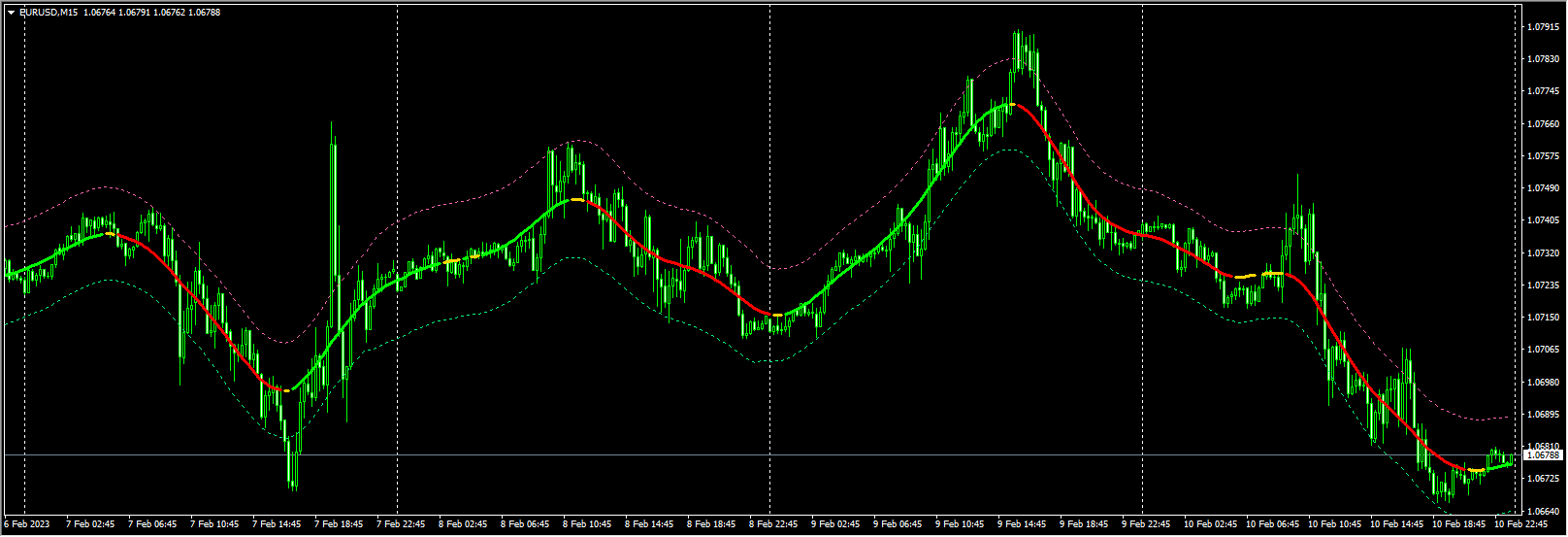 Digital FAST TMA LINE