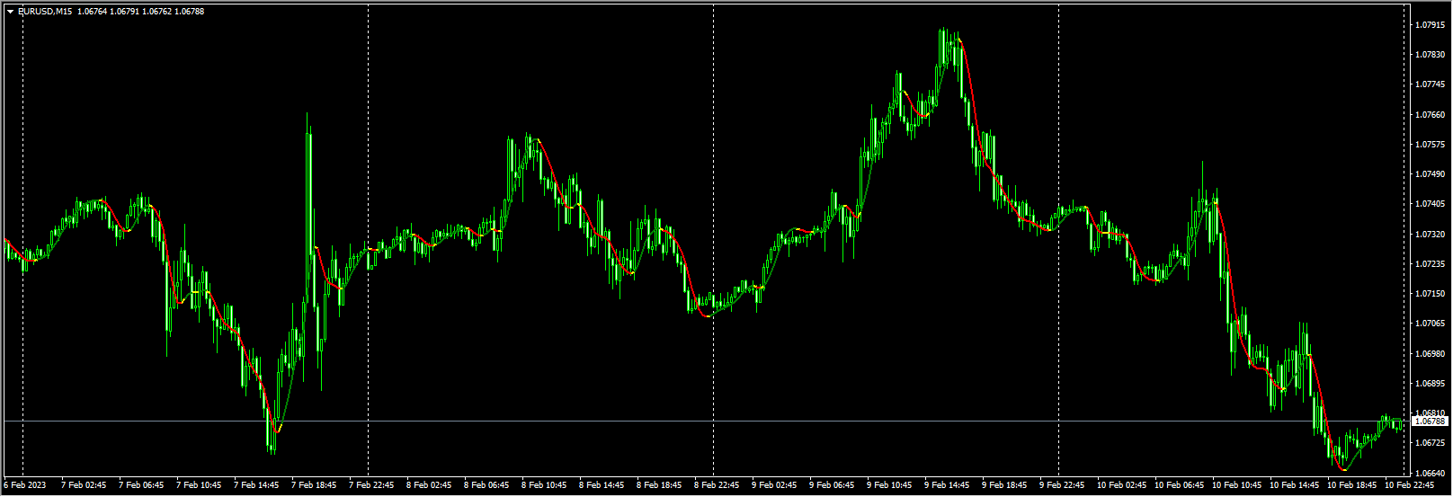 Digital HMA TRICOLOR ZERO Alert NO-REPAINT