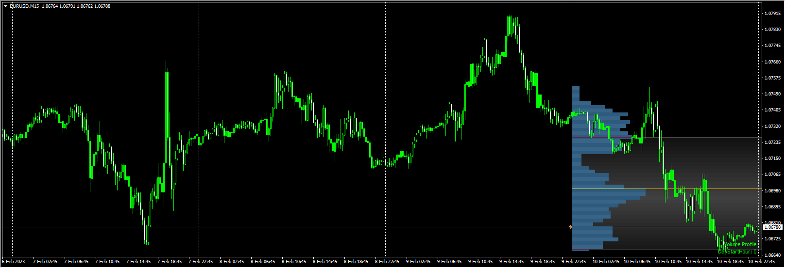 Digital MarketProfile vPOC
