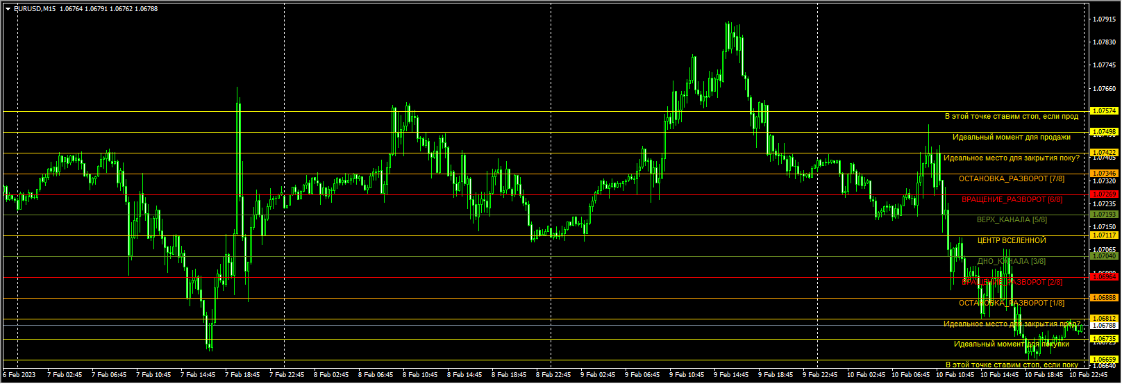 Digital Murrey Math Line RUS