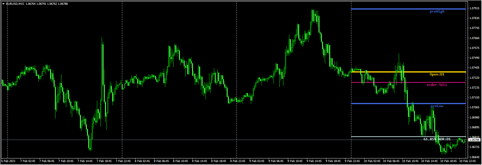 Digital X-DAILY TARGETS