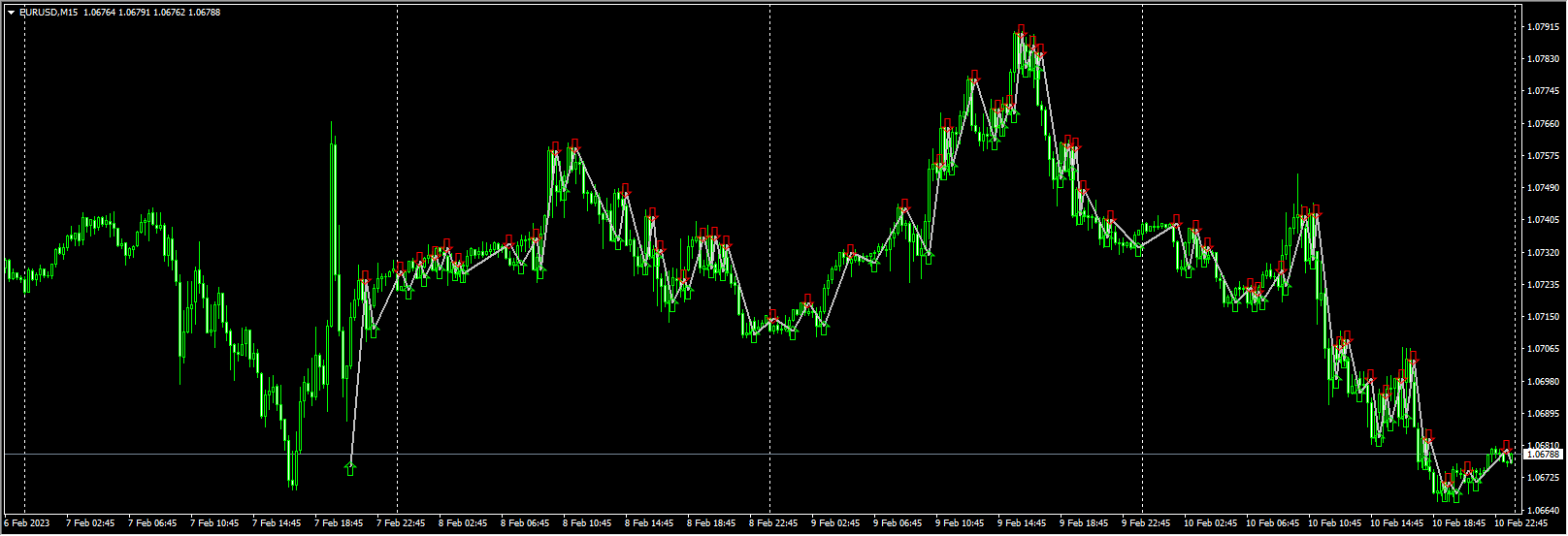 Digital ZZ Arrow NO REPAINT