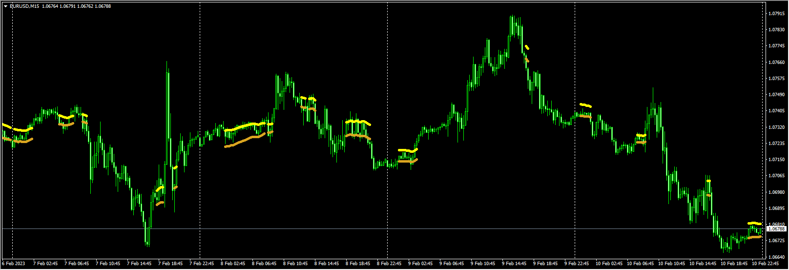 Digitel FLET ColorMOD