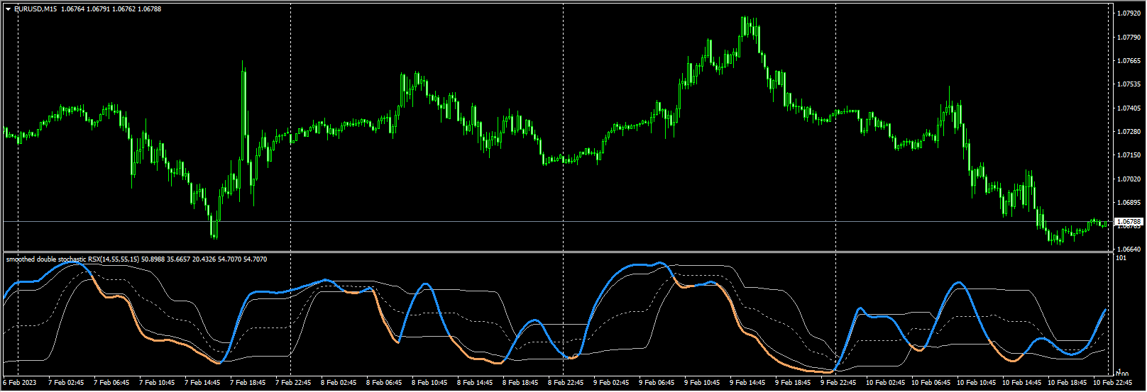 Double Stochastic RSI