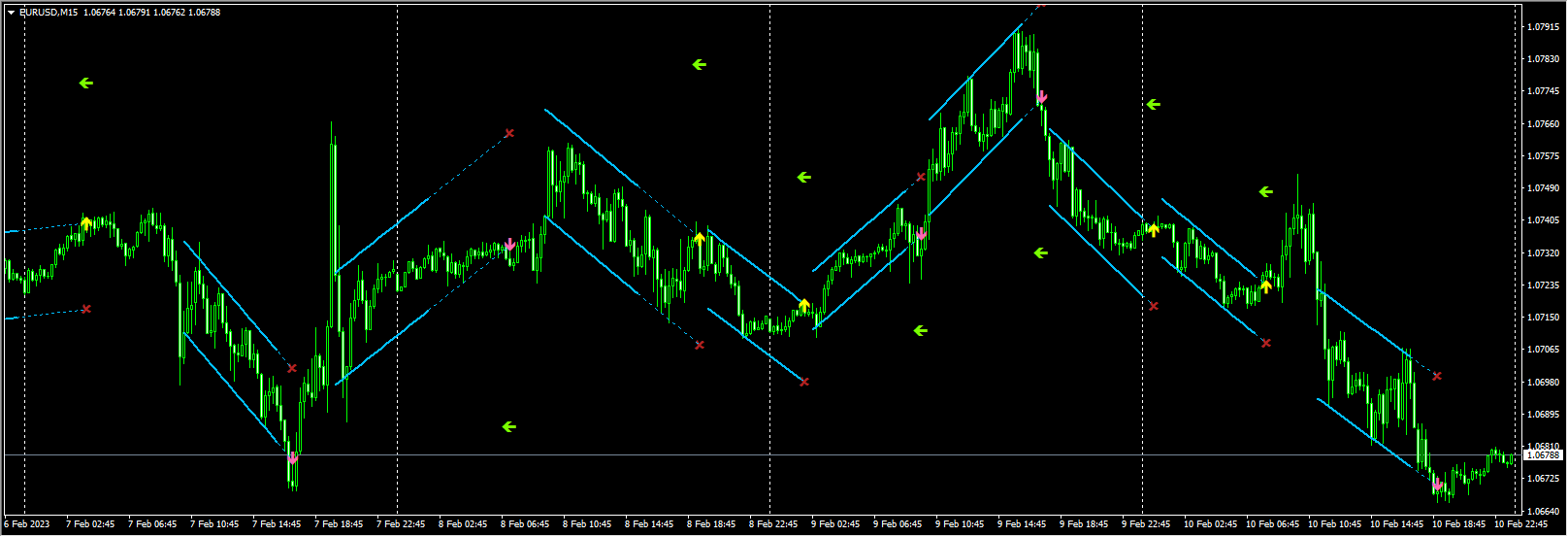 Dserg-LinRegressionBreakout_v1.1
