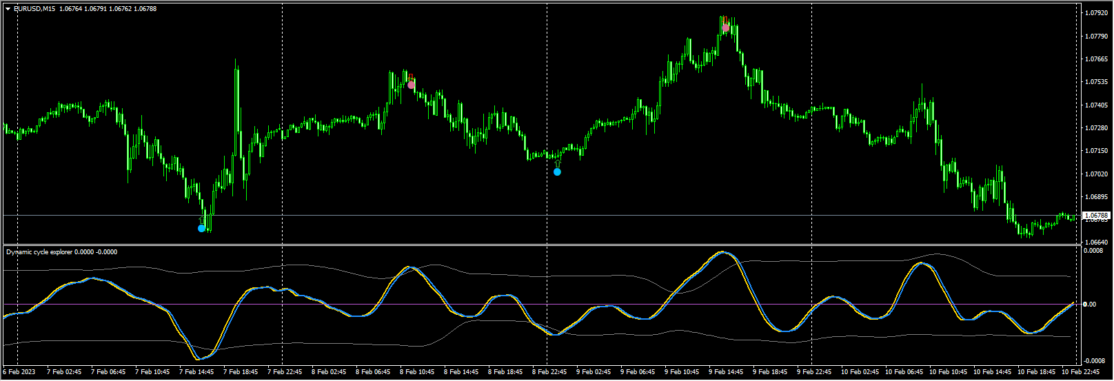 Dynamic cycle explorer