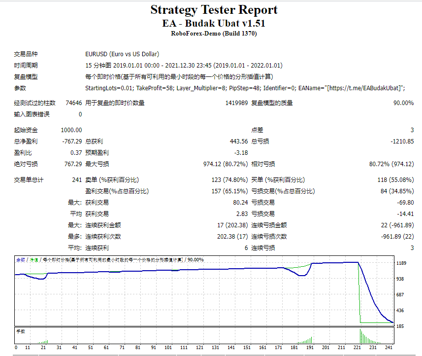 EA – Budak Ubat v1.51