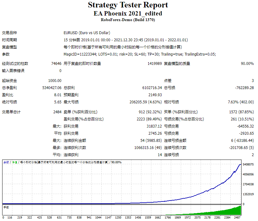 EA Phoenix 2021_edited