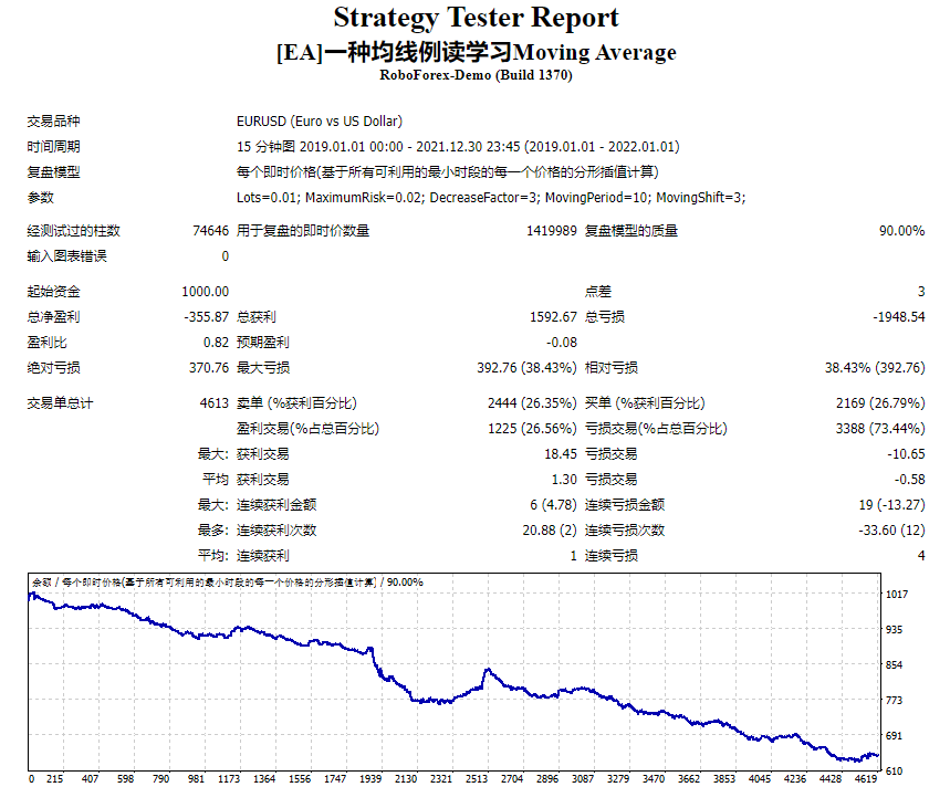 [EA]一种均线例读学习Moving Average