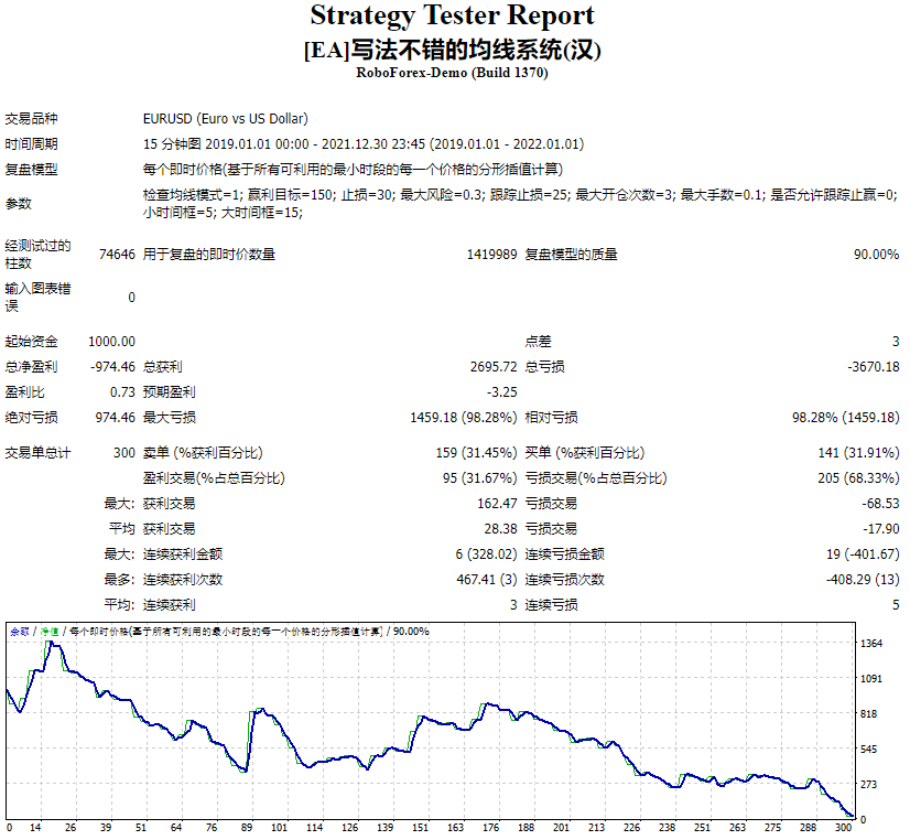 [EA]写法不错的均线系统(汉)