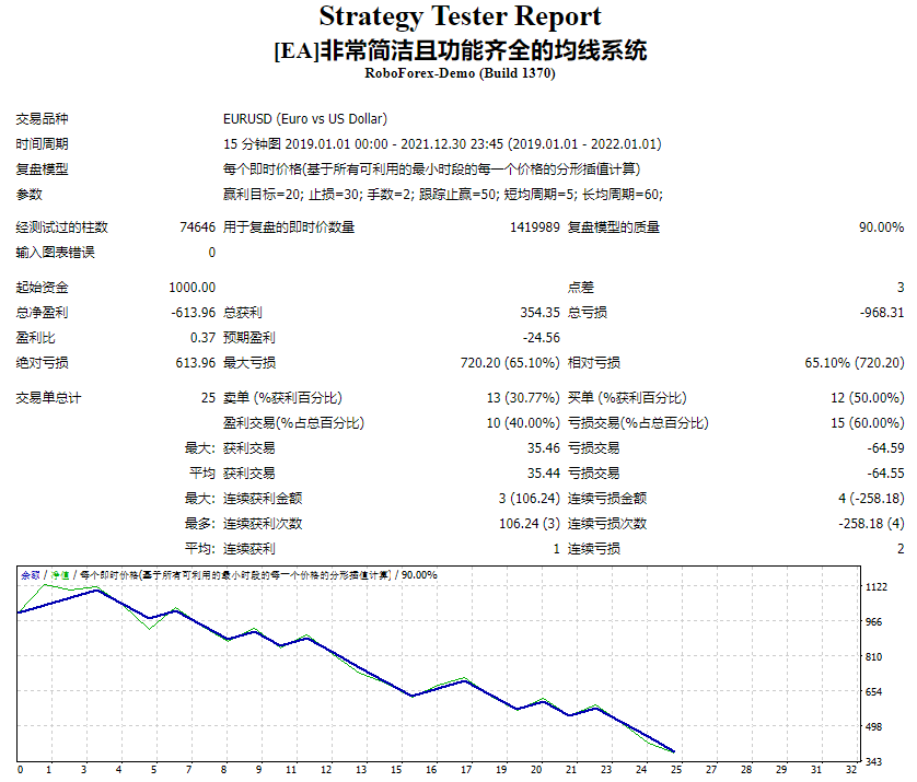 [EA]非常简洁且功能齐全的均线系统