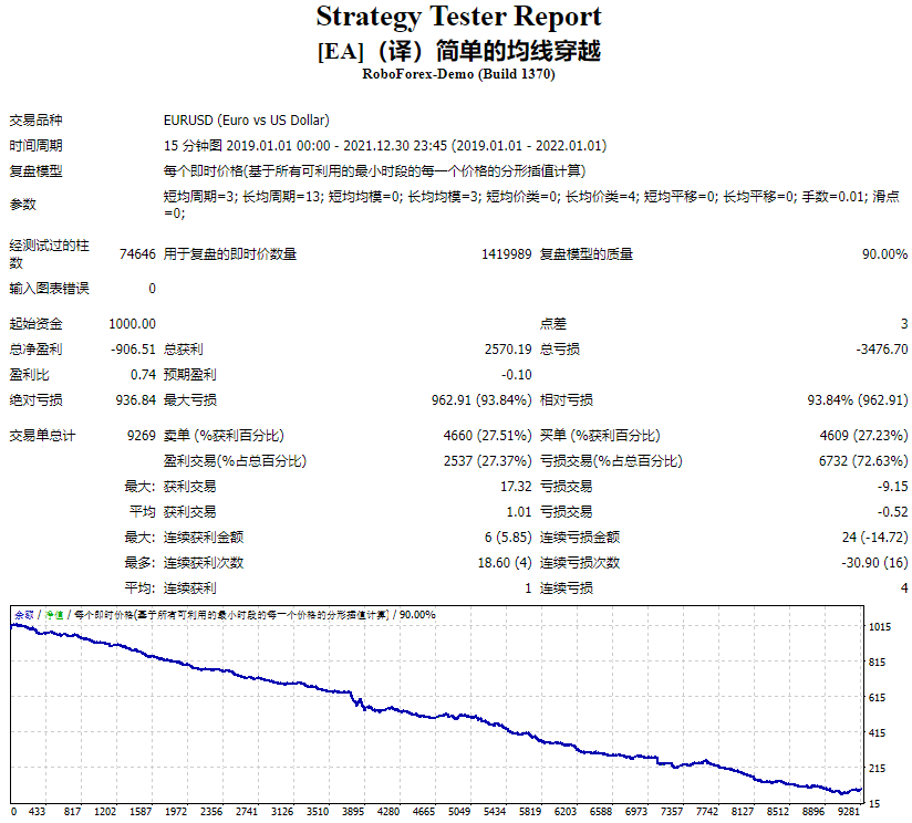 [EA]（译）简单的均线穿越