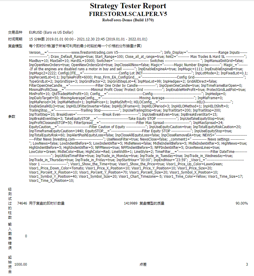 FIRESTORM.SCALPER.V5