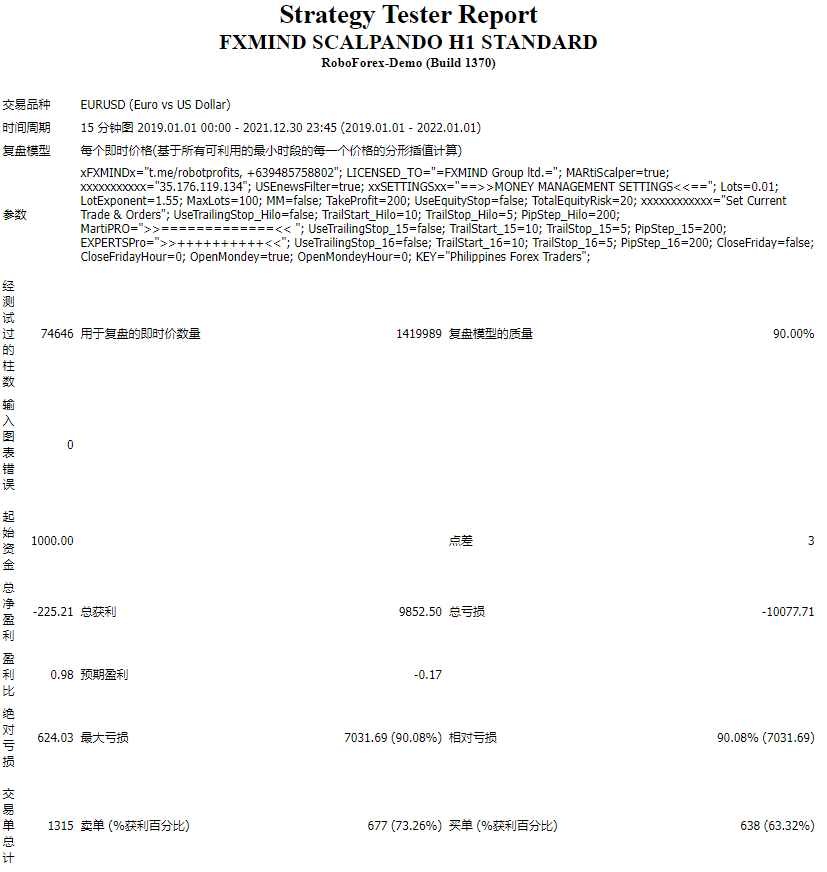 FXMIND SCALPANDO H1 STANDARD