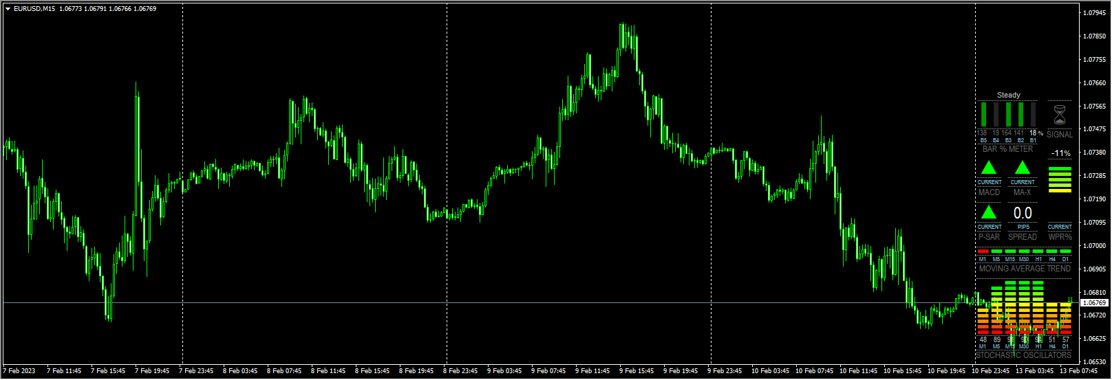 Forex Goats SA Bar Meter