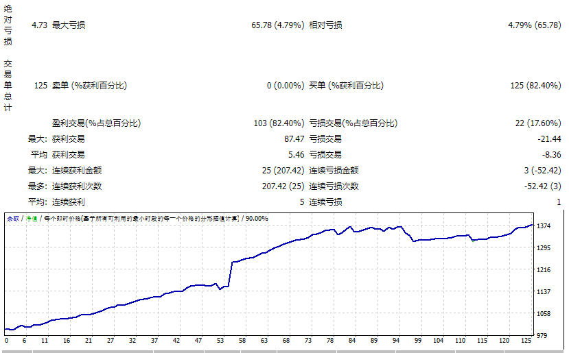 Forex Robotron v1.3_fix_x