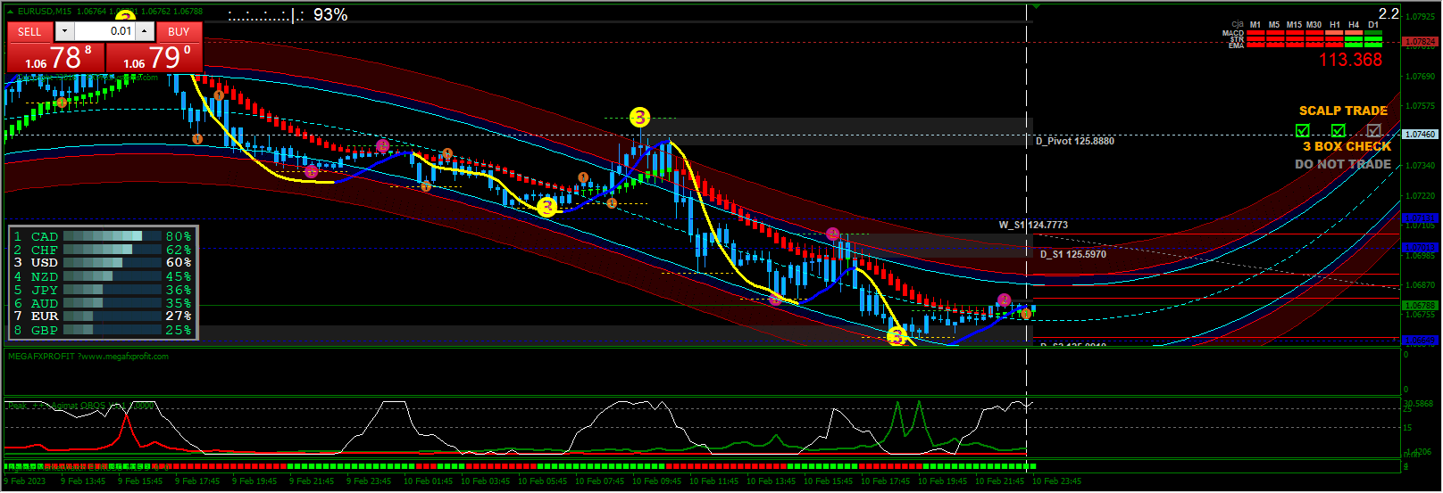 Forex-Super-Fx-Agimat-Strategy