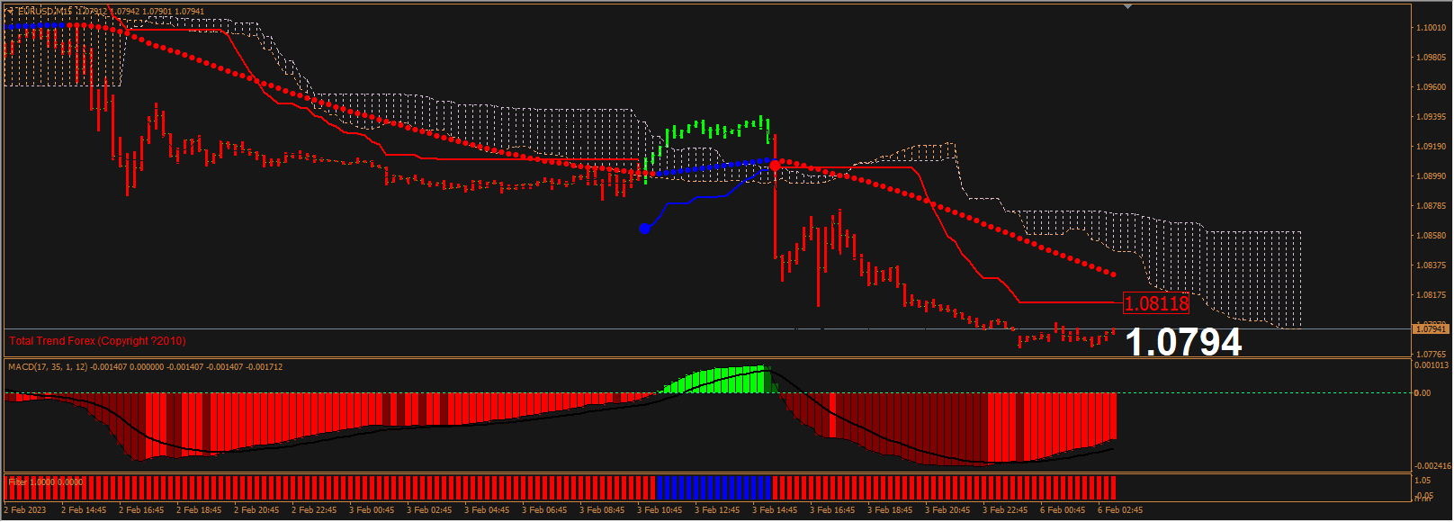 Forex Trading System Gurusomu