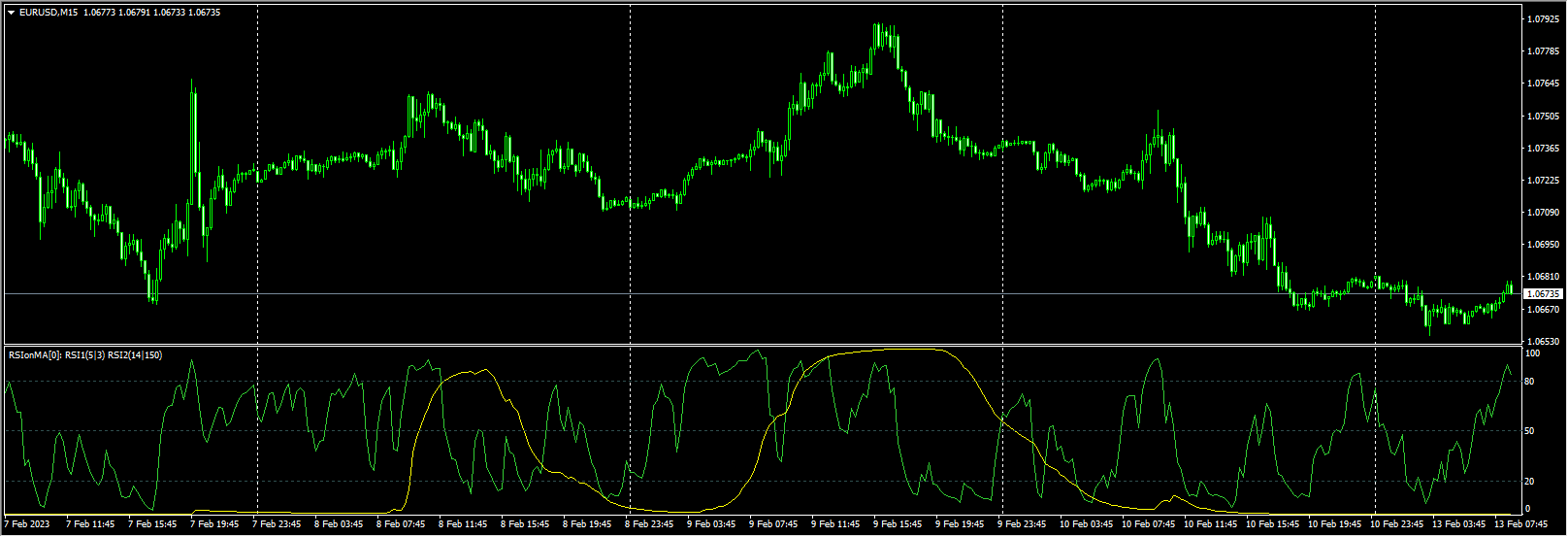 Forex scalping indicator