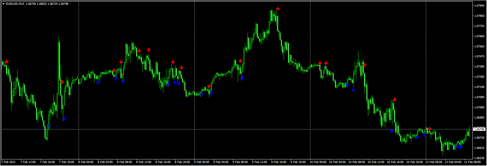 ForexHub Non Repaint King