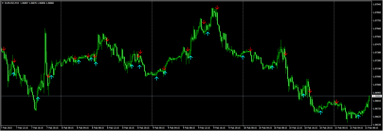 Forexprofitsupreme Signal