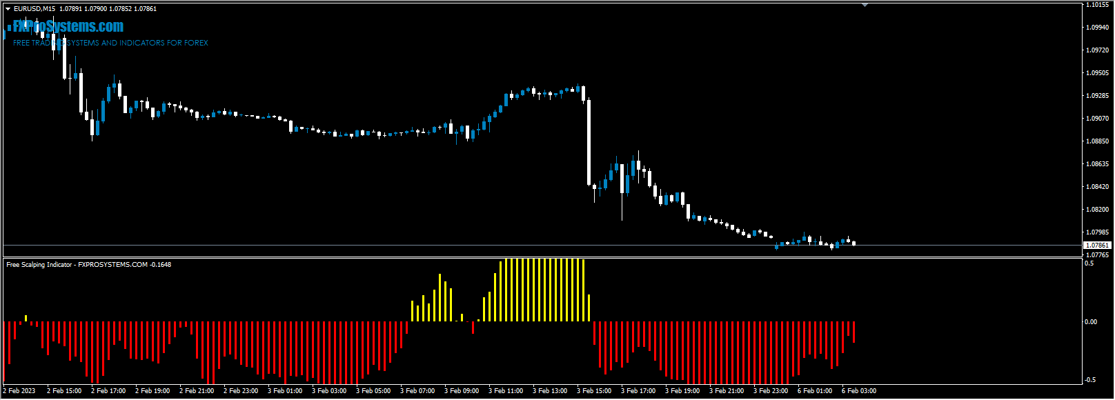Free-Scalping-Indicator