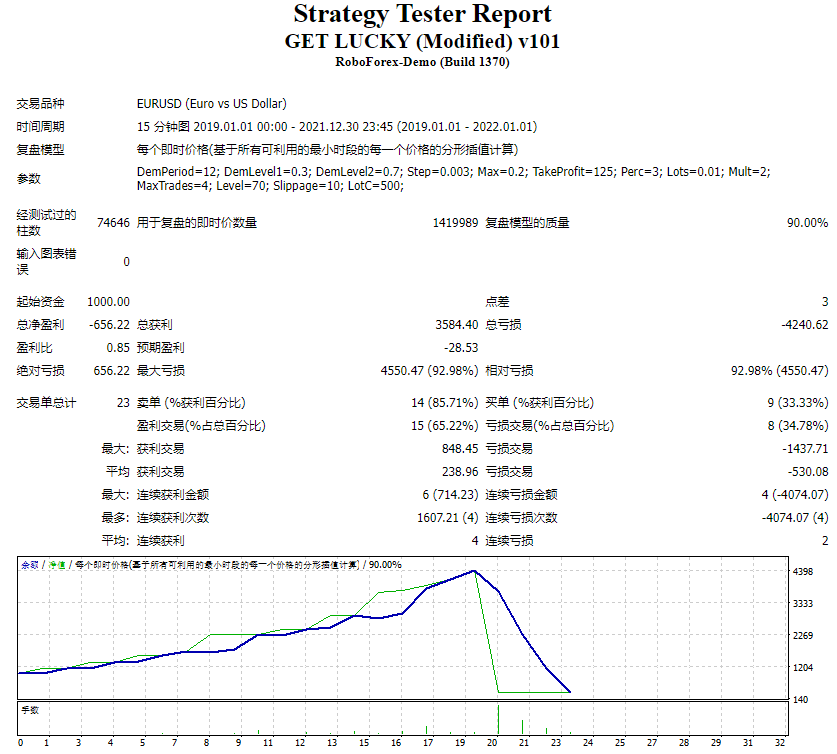 GET LUCKY (Modified) v101