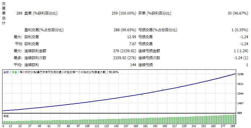 Generation Future EA