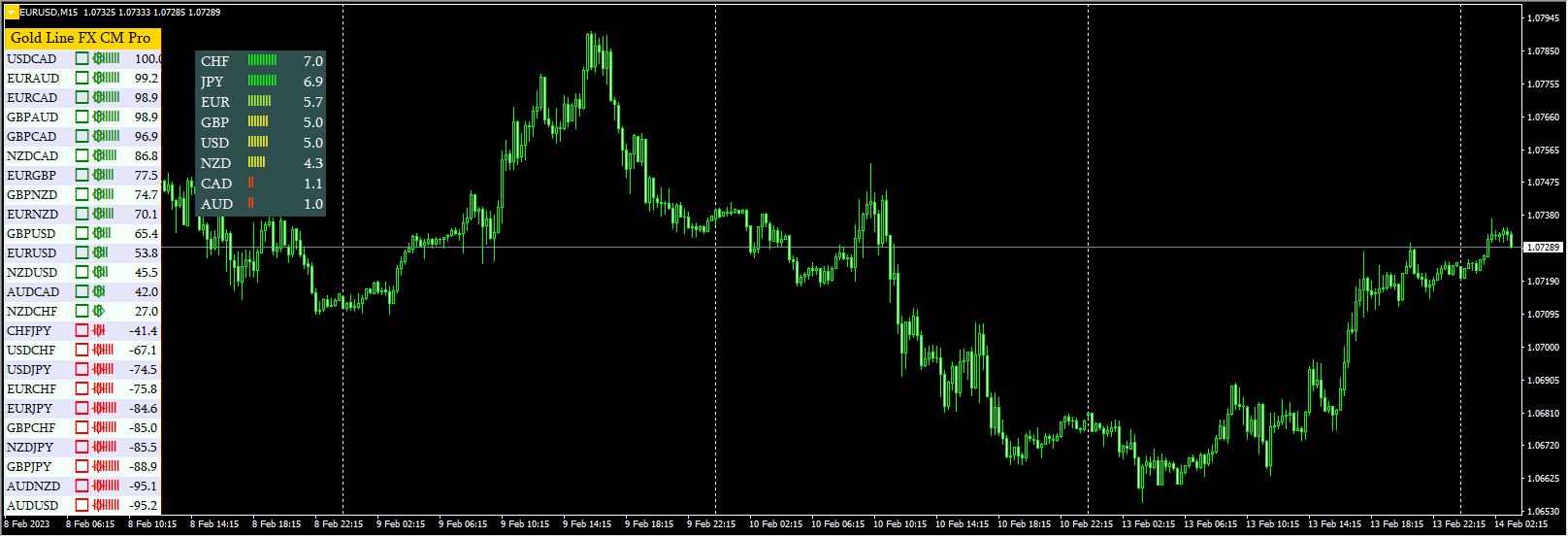Gold_Line_FX_CM_Pro