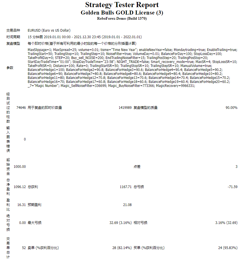 Golden Bulls GOLD License