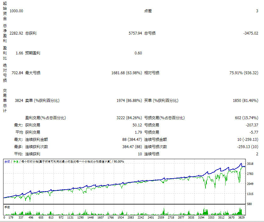Golden Owl source code