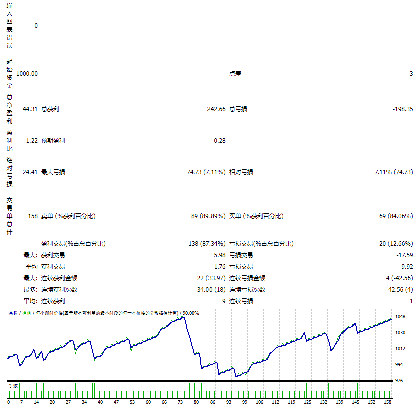 H4_BreakOut_Cycle_V1a