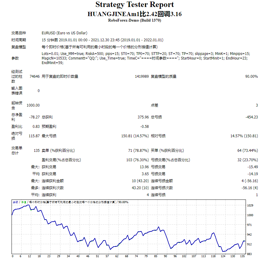 HUANGJINEAm1比2.42回调3.16