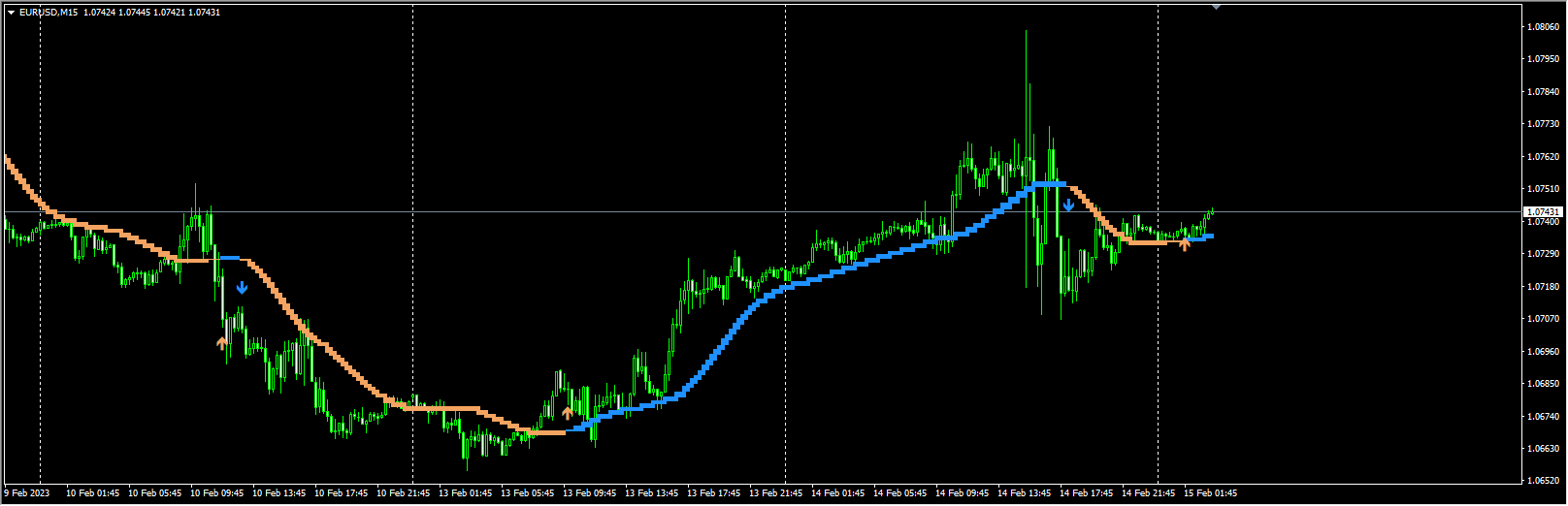 Heiken Ashi Double Smoothed MA+T3