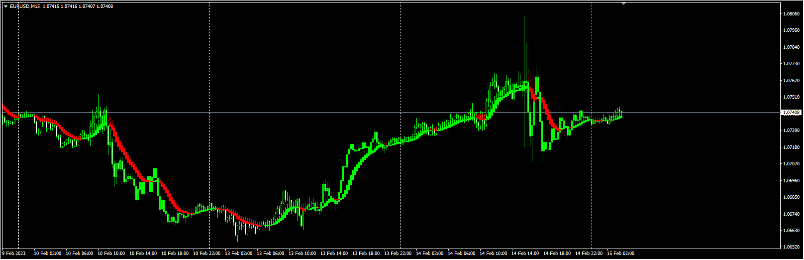 Heiken_Ashi_Smoothed