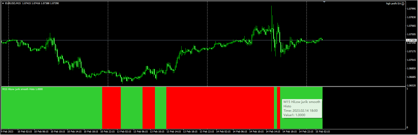 HiLow – Jurik smooth histo mtf
